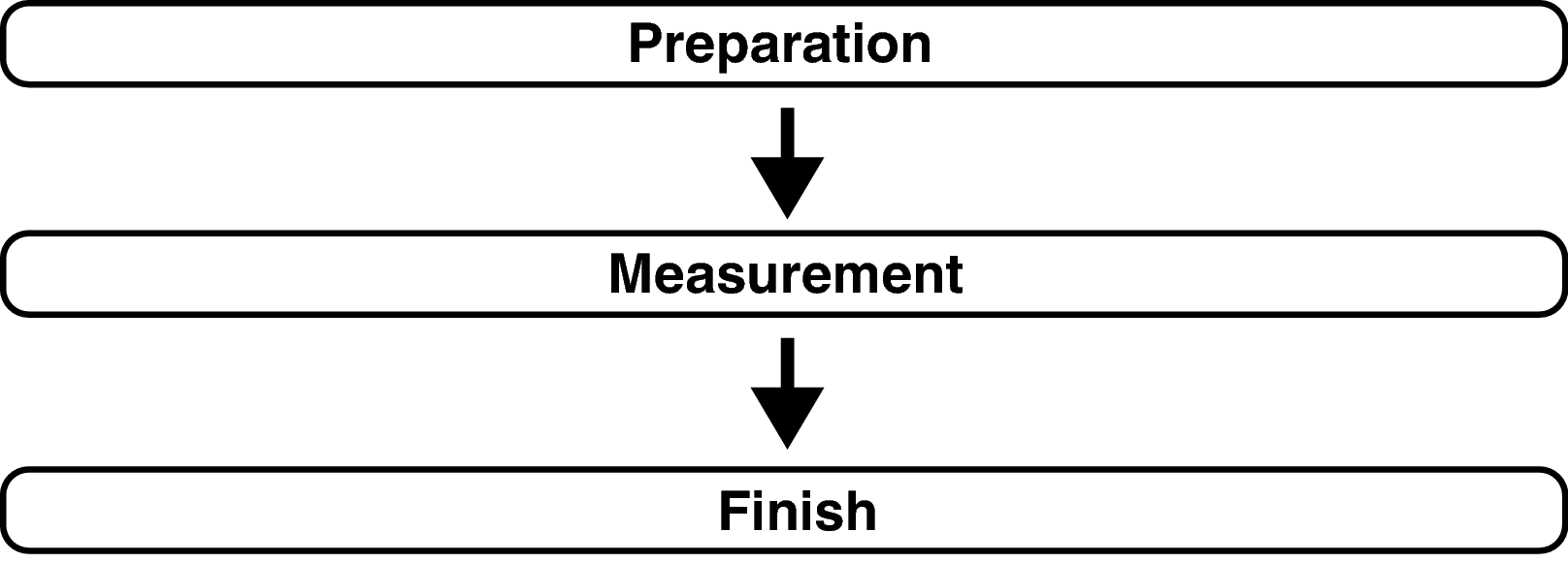 Pict Audyssey Procedure